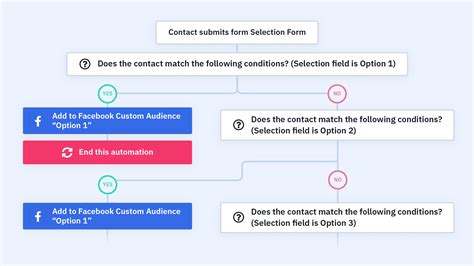 ActiveCampaign 2025 Free Download File
