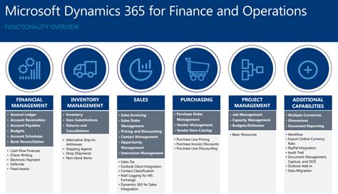 Microsoft Dynamics 365 Finance 2025 Download And Install
